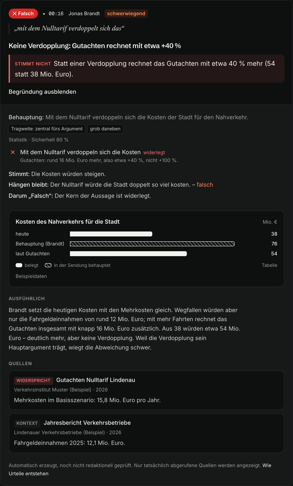 Aufgeklappte Einordnung: Urteil Falsch, Begründung, Diagramm und zwei Quellen